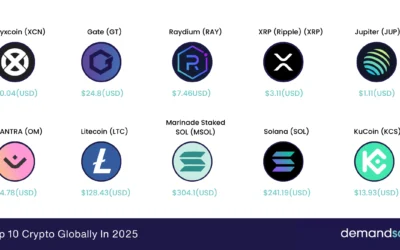 cryptocurrency trading ai bot perpetual futures