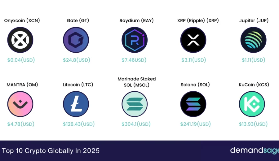 cryptocurrency trading ai bot perpetual futures
