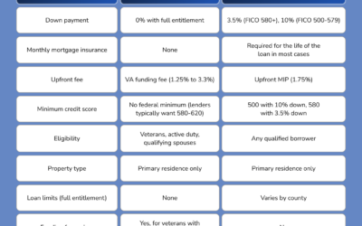 ginnie mae fha loan delinquency policy change