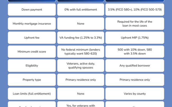 ginnie mae fha loan delinquency policy change