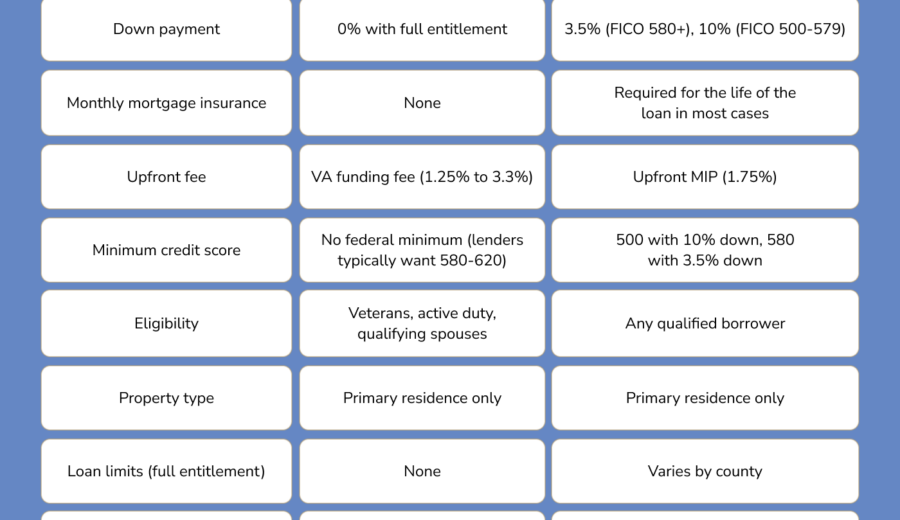 ginnie mae fha loan delinquency policy change