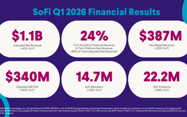 sofi q1 2026 earnings record revenue