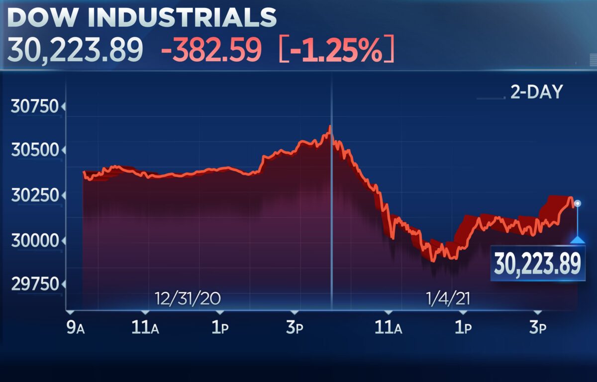 dow jones stock market jobs report april 2026