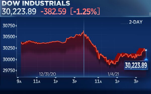 dow jones stock market jobs report april 2026