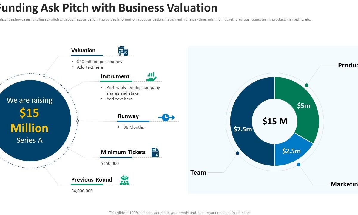 latest company funding trends ai tech gaming