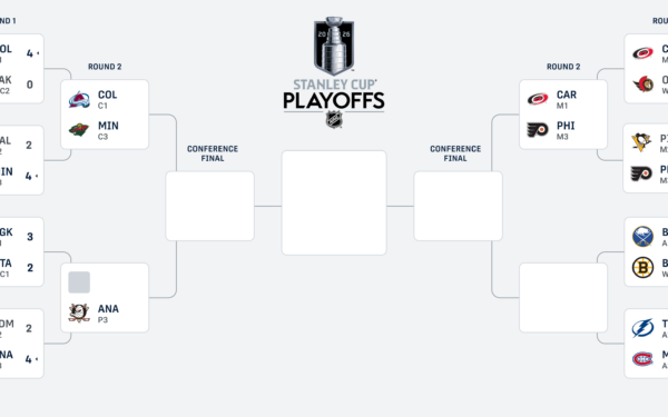 nba playoff bracket 2026 pistons raptors game 7
