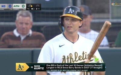 nick kurtz athletics mlb walk record