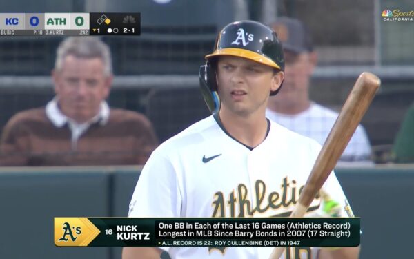 nick kurtz athletics mlb walk record