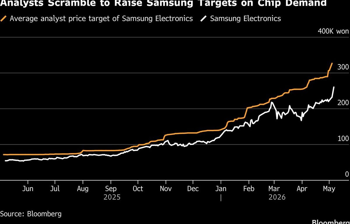 samsung stock hits one trillion market cap