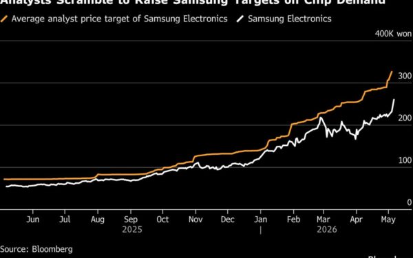 samsung stock hits one trillion market cap