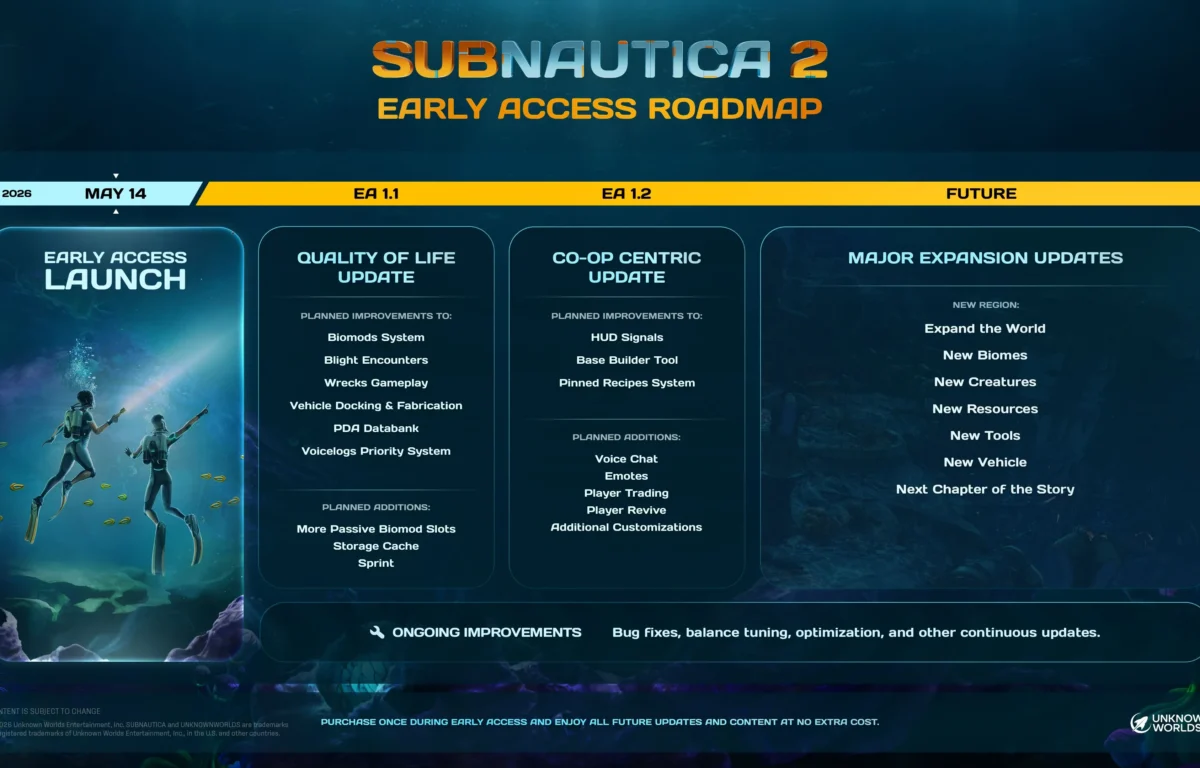 subnautica 2 development roadmap updates
