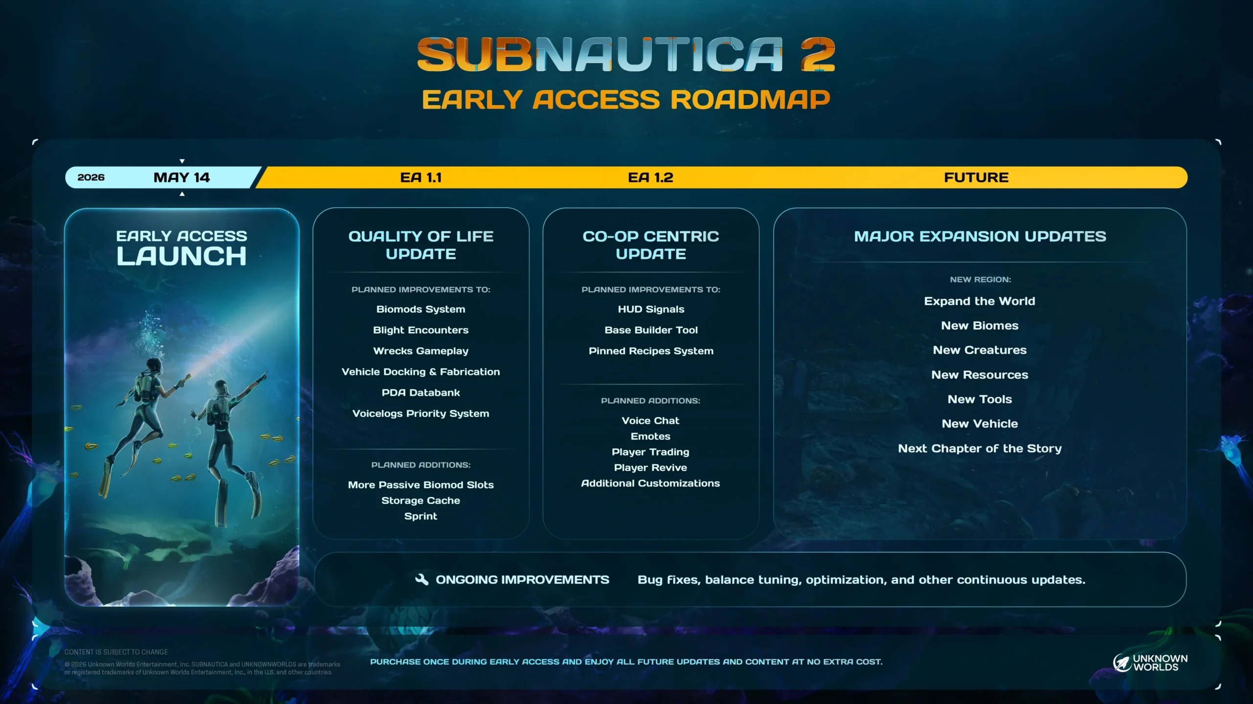 Subnautica 2 Just Revealed Its Official Development Roadmap Plans