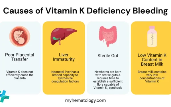 vitamin k deficiency infant bleeding refusal